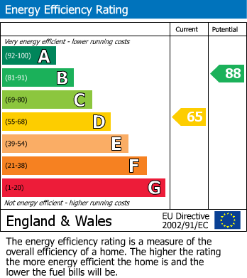 EPC Graph for Draycott Road, Breaston, Derbyshire, DE72 3DB