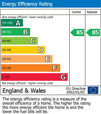 EPC Graph for Meadow Close, Breaston, Derbyshire, DE72 3EL