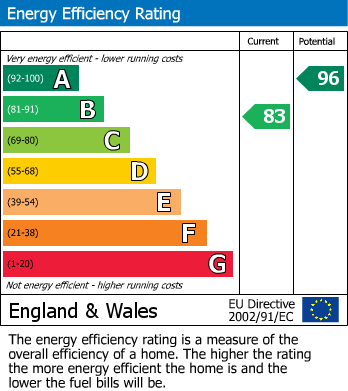 EPC Graph for Autumn Way, Beeston, Nottinghamshire, NG9 2JW