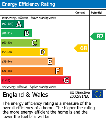 EPC Graph for Princeton House, Wilford Lane, West Bridgford, Nottinghamshire, NG2 7RE