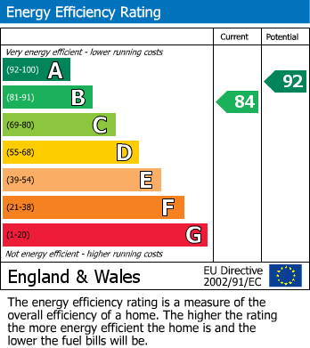 EPC Graph for Pompeia Close, Hucknall, Nottinghamshire, NG15 8JF