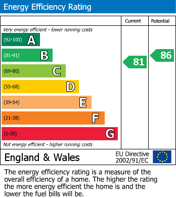 EPC Graph for Falcon Way, Hucknall, Nottinghamshire, NG15 8HL