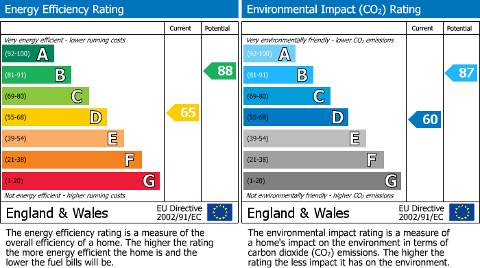 EPC Graph for Draycott Road, Breaston, DE72