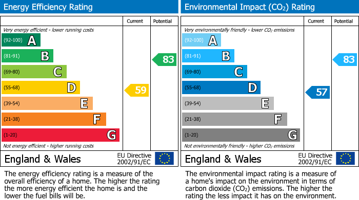 EPC Graph for Parkside Avenue, Long Eaton, NG10